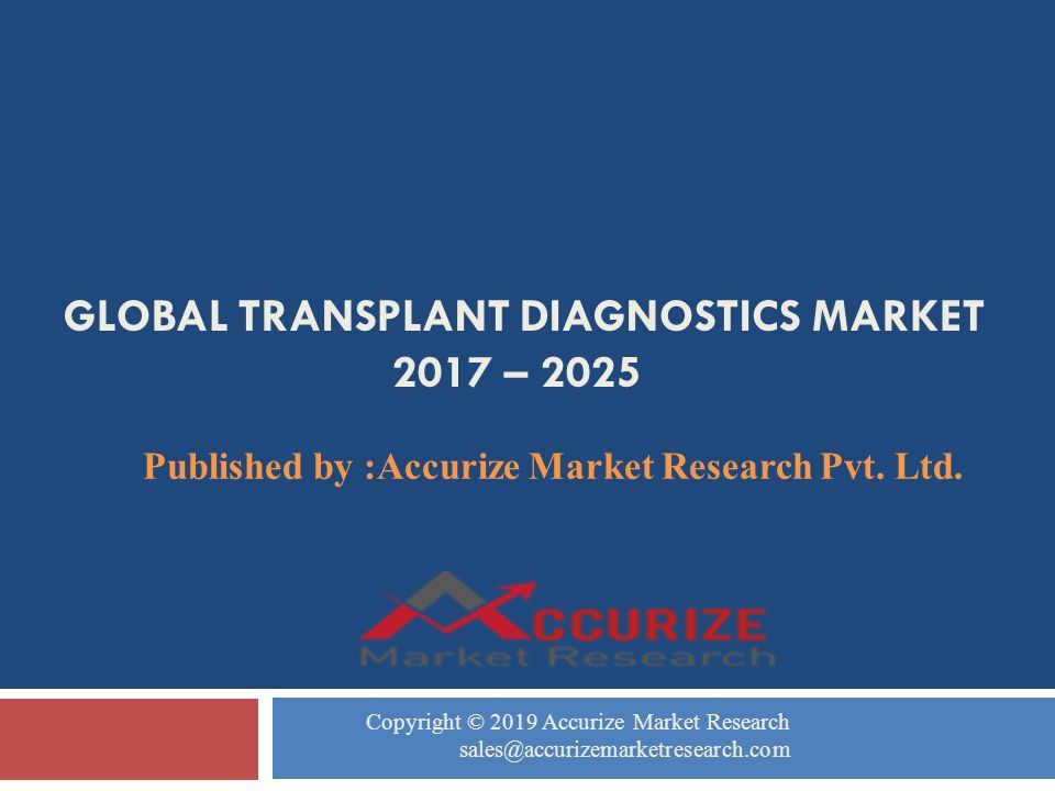 GLOBAL TRANSPLANT DIAGNOSTICS MARKET 2017 – 2025 Published by :Accurize Market Research Pvt.