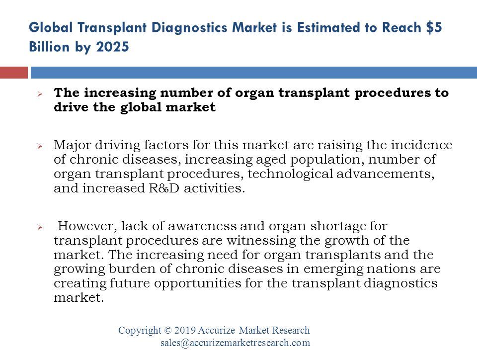 Global Transplant Diagnostics Market is Estimated to Reach $5 Billion by 2025 Copyright © 2019 Accurize Market Research  The increasing number of organ transplant procedures to drive the global market  Major driving factors for this market are raising the incidence of chronic diseases, increasing aged population, number of organ transplant procedures, technological advancements, and increased R&D activities.
