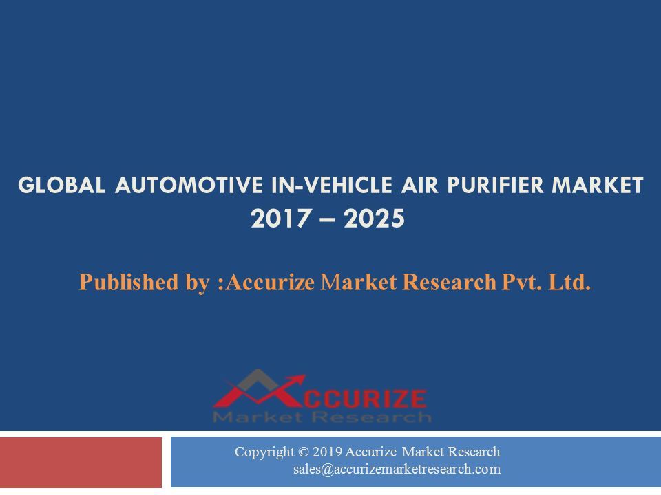 GLOBAL AUTOMOTIVE IN-VEHICLE AIR PURIFIER MARKET 2017 – 2025 Published by :Accurize Market Research Pvt.