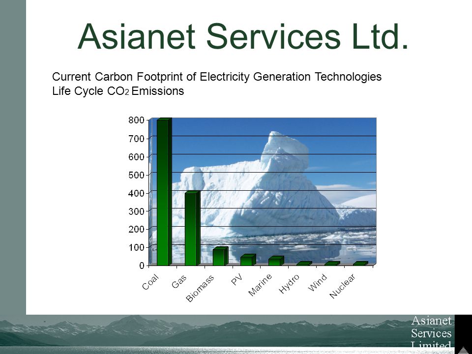 Asianet Services Ltd.