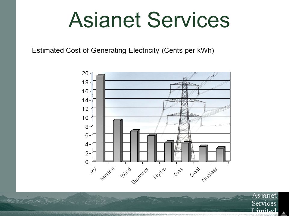 Asianet Services Estimated Cost of Generating Electricity (Cents per kWh) Source : PB Power 2004