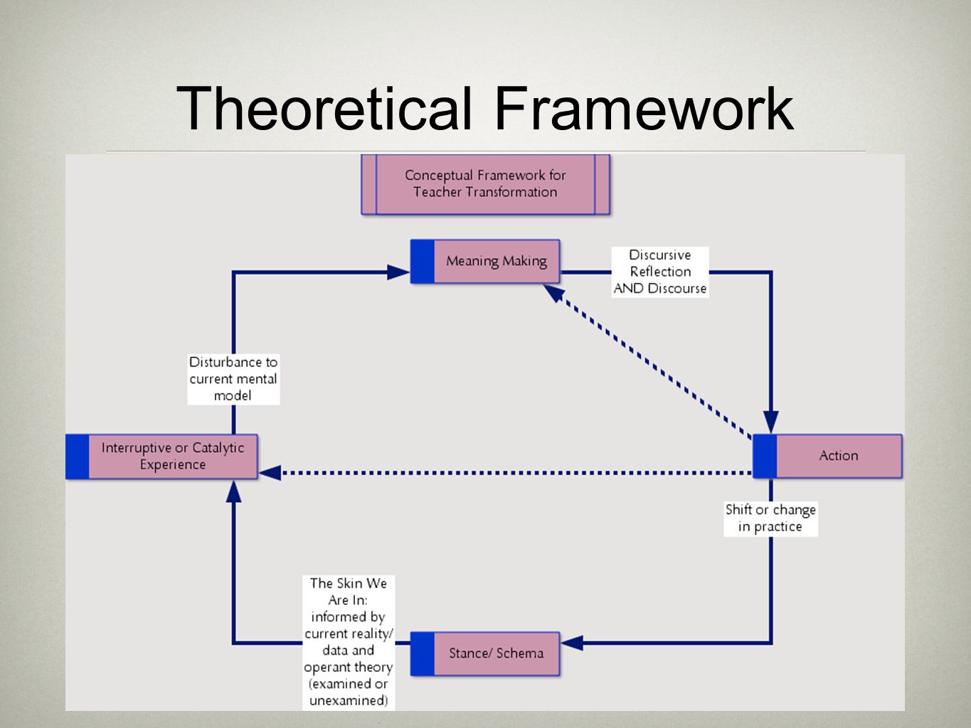 theoretical dissertations theoretical dissertations