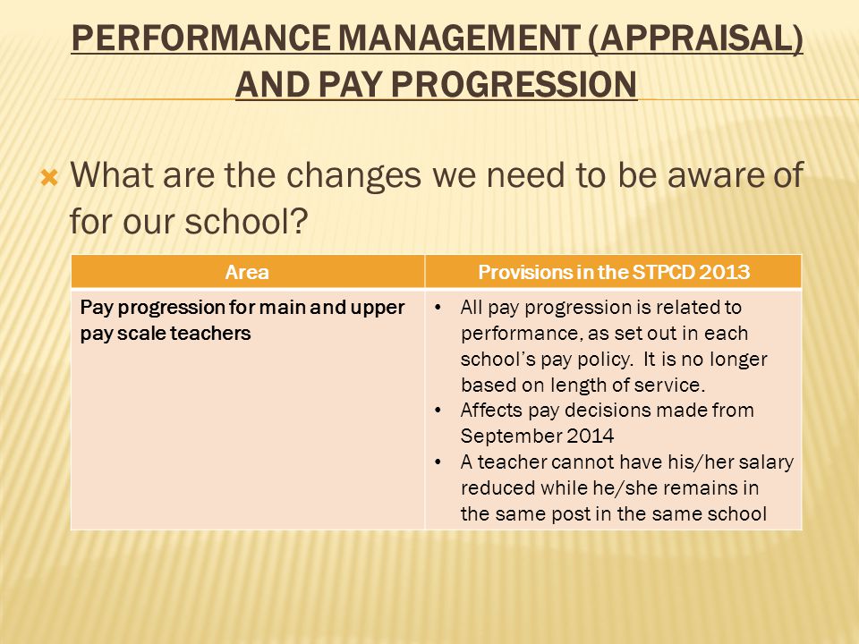 PERFORMANCE MANAGEMENT (APPRAISAL) AND PAY PROGRESSION  What are the changes we need to be aware of for our school.