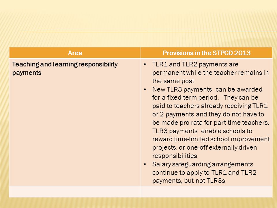 AreaProvisions in the STPCD 2013 Teaching and learning responsibility payments TLR1 and TLR2 payments are permanent while the teacher remains in the same post New TLR3 payments can be awarded for a fixed-term period.
