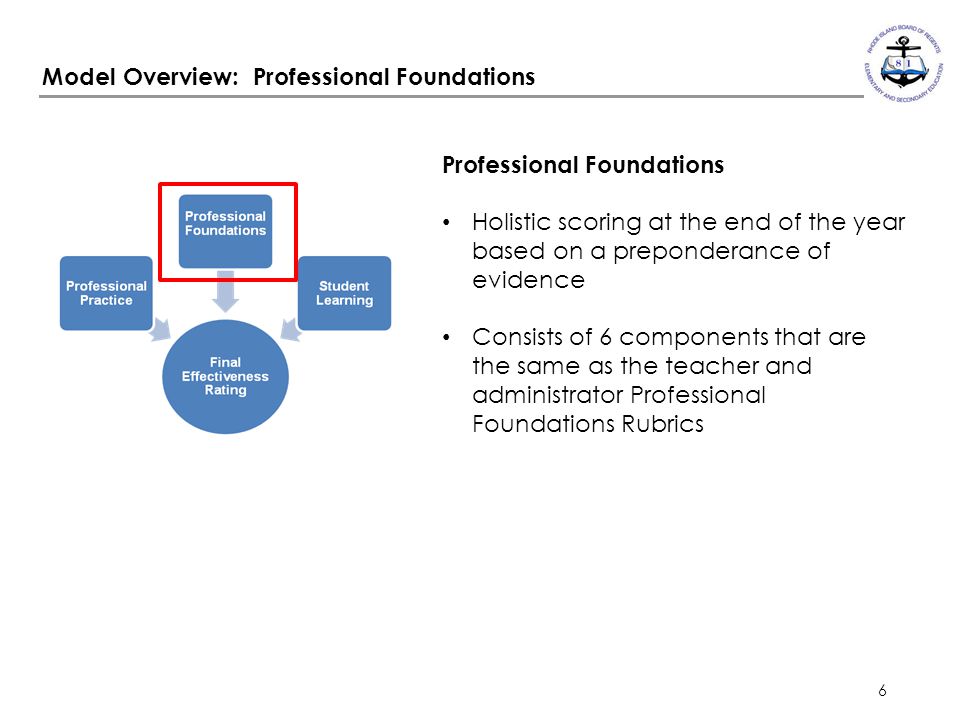 6 Model Overview: Professional Foundations Professional Foundations Holistic scoring at the end of the year based on a preponderance of evidence Consists of 6 components that are the same as the teacher and administrator Professional Foundations Rubrics