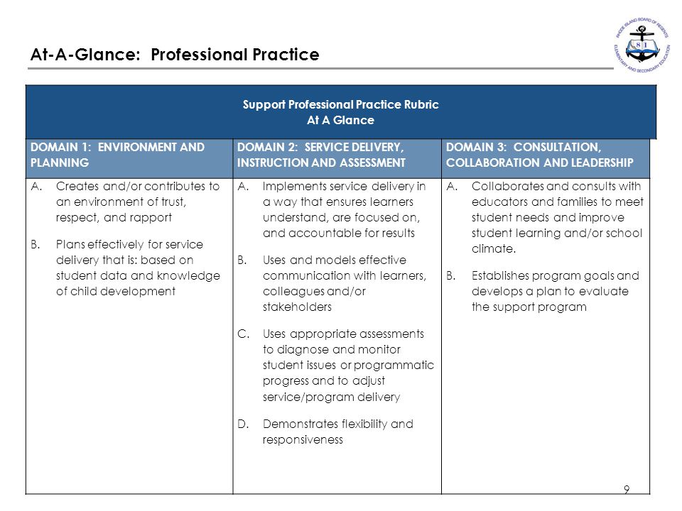 9 Support Professional Practice Rubric At A Glance DOMAIN 1: ENVIRONMENT AND PLANNING DOMAIN 2: SERVICE DELIVERY, INSTRUCTION AND ASSESSMENT DOMAIN 3: CONSULTATION, COLLABORATION AND LEADERSHIP A.Creates and/or contributes to an environment of trust, respect, and rapport B.Plans effectively for service delivery that is: based on student data and knowledge of child development A.Implements service delivery in a way that ensures learners understand, are focused on, and accountable for results B.Uses and models effective communication with learners, colleagues and/or stakeholders C.Uses appropriate assessments to diagnose and monitor student issues or programmatic progress and to adjust service/program delivery D.Demonstrates flexibility and responsiveness A.Collaborates and consults with educators and families to meet student needs and improve student learning and/or school climate.