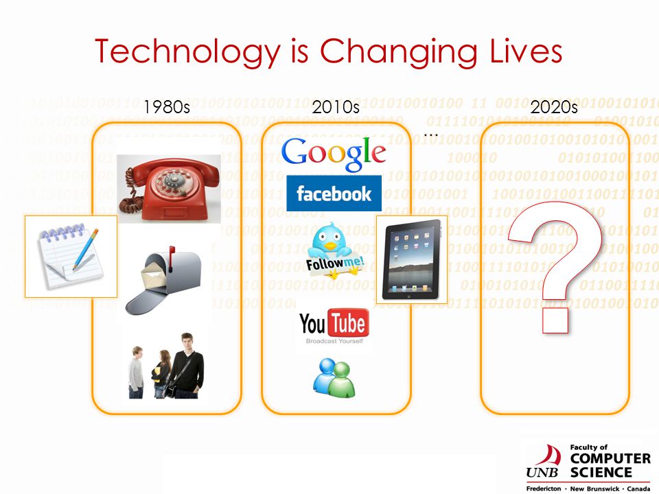 1980s2010s2020s Technology is Changing Lives