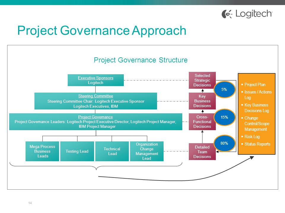 Phd Dissertation Help Management