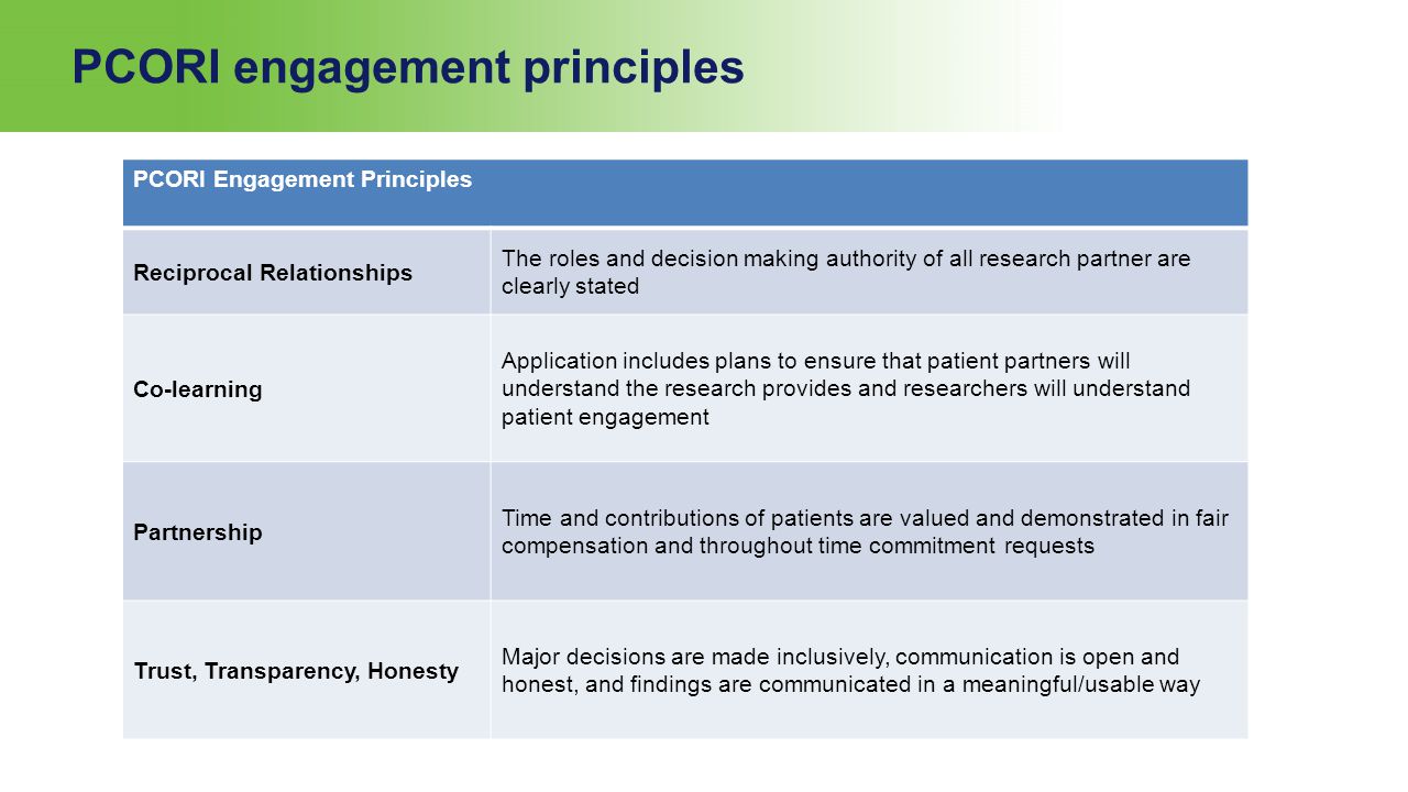 PCORI engagement principles PCORI Engagement Principles Reciprocal Relationships The roles and decision making authority of all research partner are clearly stated Co-learning Application includes plans to ensure that patient partners will understand the research provides and researchers will understand patient engagement Partnership Time and contributions of patients are valued and demonstrated in fair compensation and throughout time commitment requests Trust, Transparency, Honesty Major decisions are made inclusively, communication is open and honest, and findings are communicated in a meaningful/usable way