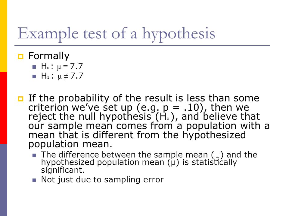 Hypothesis For Research