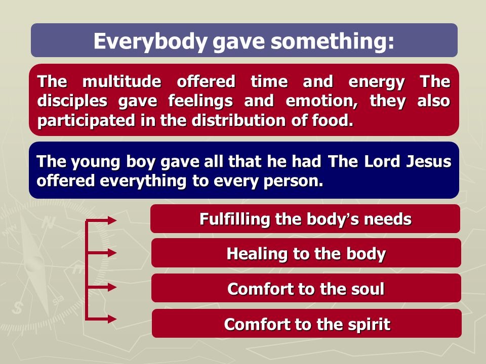 Everybody gave something: The multitude offered time and energy The disciples gave feelings and emotion, they also participated in the distribution of food.
