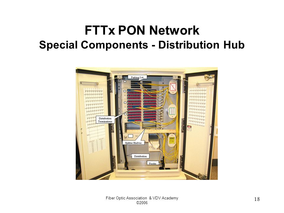 Fiber Optic Association & VDV Academy © FTTx PON Network Special Components - Distribution Hub