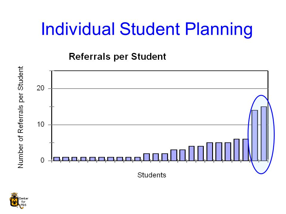 Individual Student Planning
