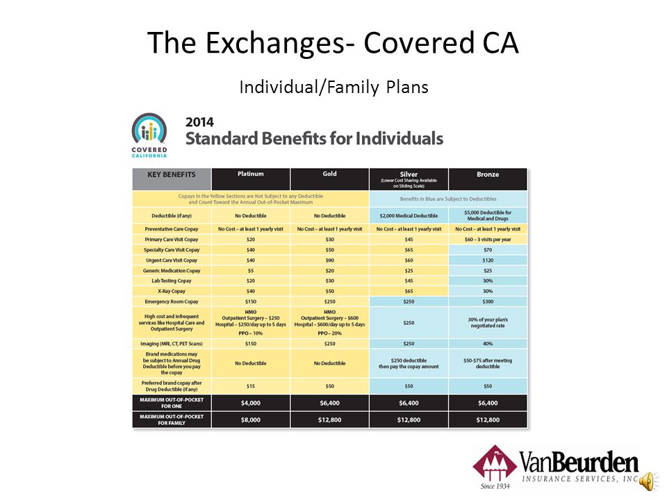 9 Individual/Family Plans Deductibles: Plan design deductibles Silver and above may not exceed $2,000 (single) or $4,000 (family)..