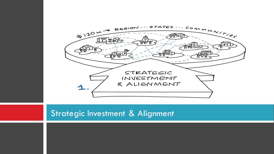 Strategic Investment & Alignment