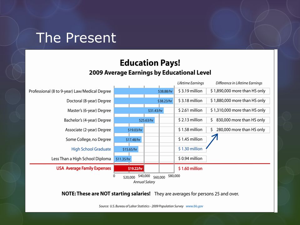 education options after high school