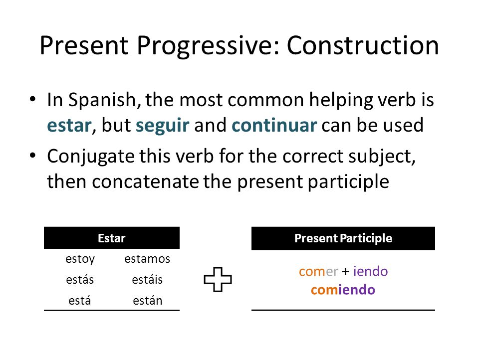 Present Progressive: Construction In Spanish, the most common helping verb is estar, but seguir and continuar can be used Conjugate this verb for the correct subject, then concatenate the present participle Estar estoyestamos estásestáis estáestán Present Participle comer + iendo comiendo