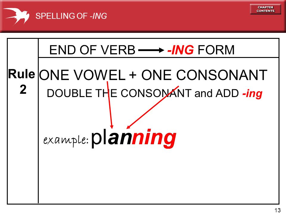 13 END OF VERB -ING FORM ing ONE VOWEL + ONE CONSONANT DOUBLE THE CONSONANT and ADD -ing ing Rule 2 plann example: SPELLING OF -ING