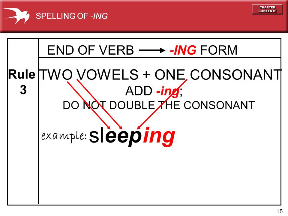 15 END OF VERB -ING FORM TWO VOWELS + ONE CONSONANT ADD -ing; DO NOT DOUBLE THE CONSONANT sleep ing Rule 3 example: SPELLING OF -ING