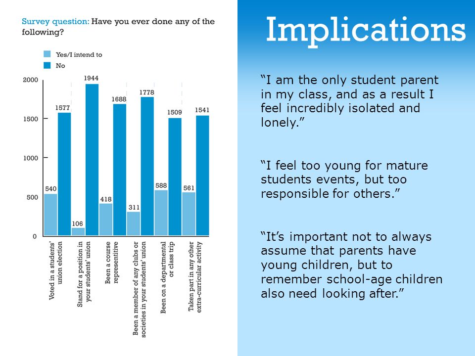 Implications I am the only student parent in my class, and as a result I feel incredibly isolated and lonely. I feel too young for mature students events, but too responsible for others. It’s important not to always assume that parents have young children, but to remember school-age children also need looking after.