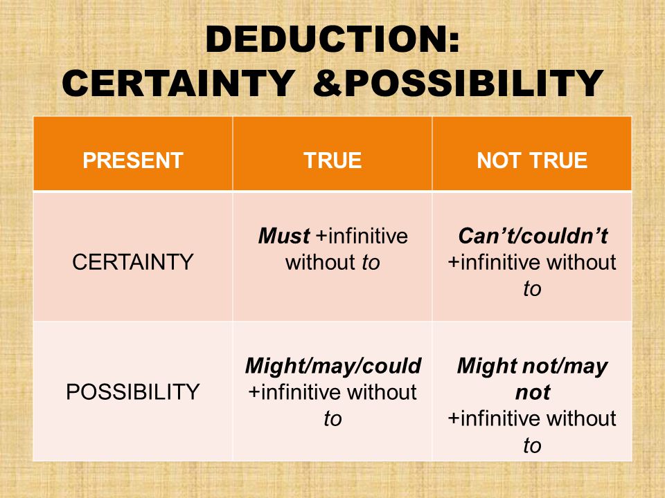 DEDUCTION: CERTAINTY &POSSIBILITY PRESENTTRUENOT TRUE CERTAINTY Must +infinitive without to Can’t/couldn’t +infinitive without to POSSIBILITY Might/may/could +infinitive without to Might not/may not +infinitive without to