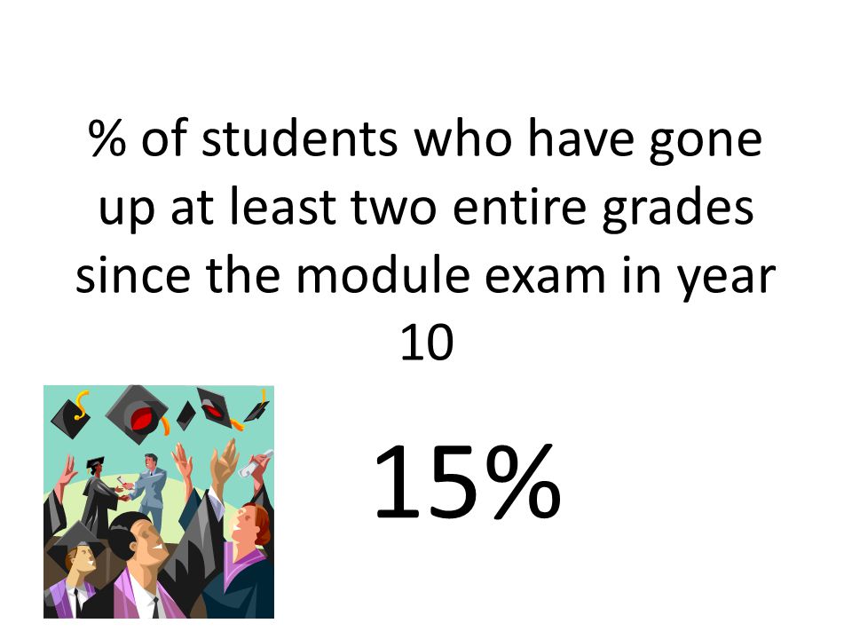 % of students who have gone up at least two entire grades since the module exam in year 10 15%