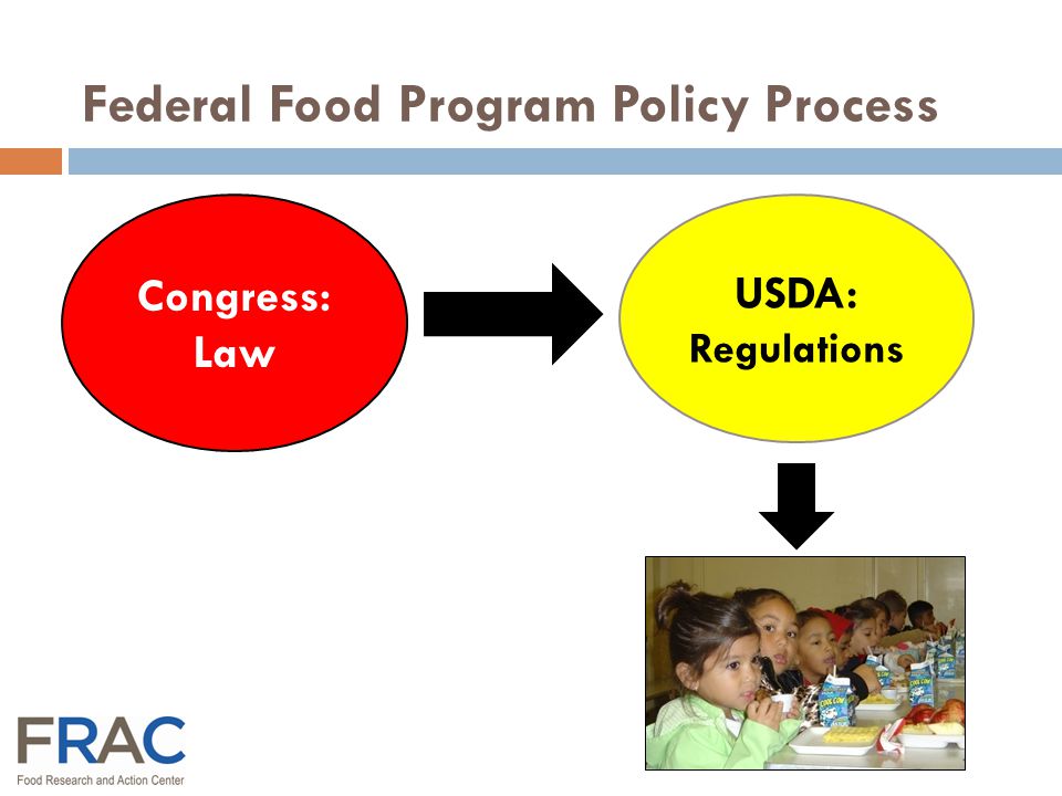 USDA: Regulations Congress: Law Federal Food Program Policy Process