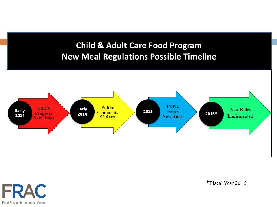 Child & Adult Care Food Program New Meal Regulations Possible Timeline USDA Proposes New Rules Early 2014 Public Comments 90 days Early 2014 USDA Issues New Rules 2015 New Rules Implemented 2015* * Fiscal Year 2016