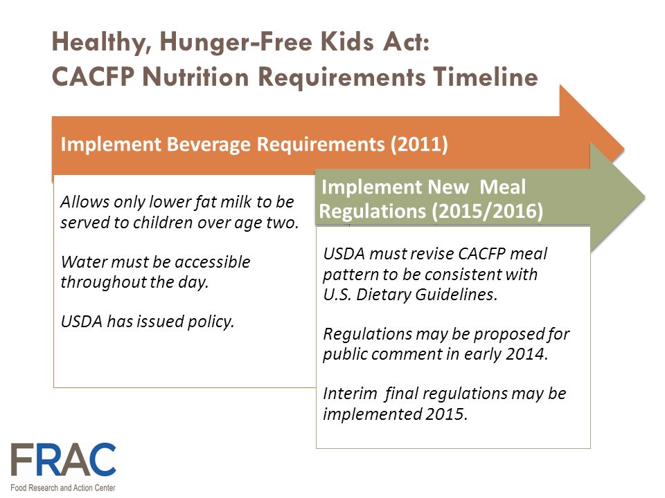 Healthy, Hunger-Free Kids Act: CACFP Nutrition Requirements Timeline Implement Beverage Requirements (2011) Allows only lower fat milk to be served to children over age two.