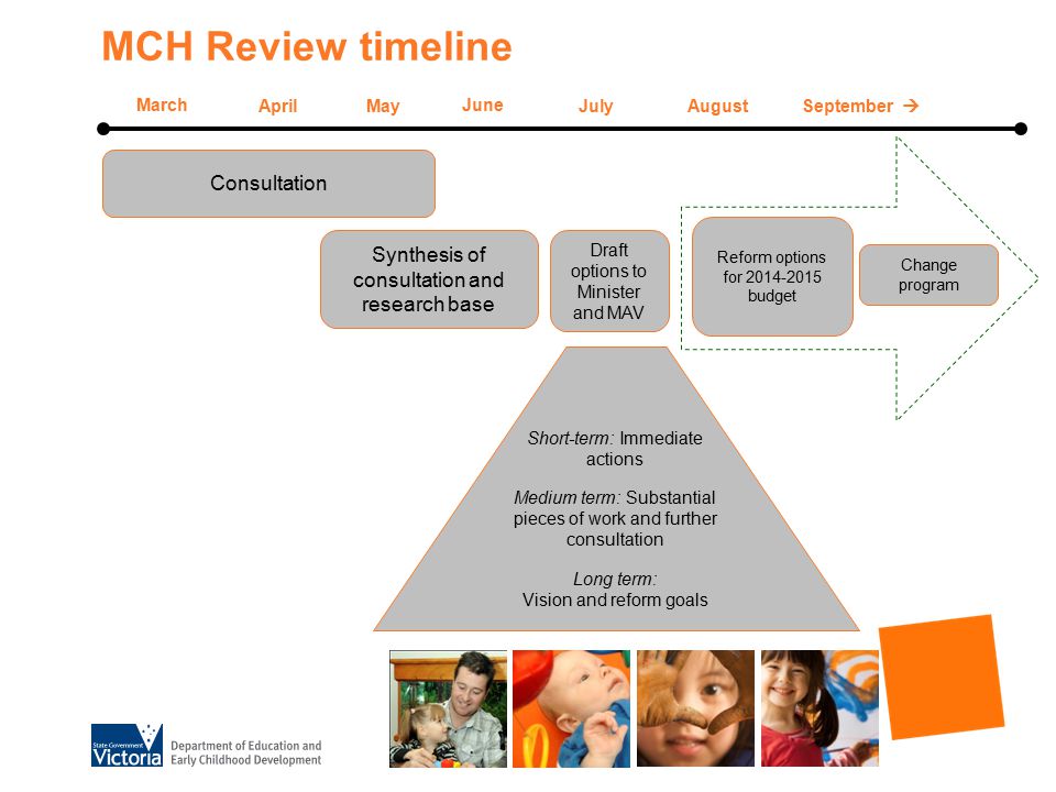 MCH Review timeline March April June MayJulyAugustSeptember  Consultation Synthesis of consultation and research base Draft options to Minister and MAV Change program Reform options for budget Short-term: Immediate actions Medium term: Substantial pieces of work and further consultation Long term: Vision and reform goals