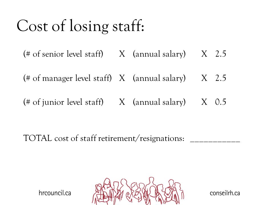 Cost of losing staff: (# of senior level staff) X (annual salary) X 2.5 (# of manager level staff)X(annual salary)X2.5 (# of junior level staff) X(annual salary)X0.5 TOTAL cost of staff retirement/resignations: ___________