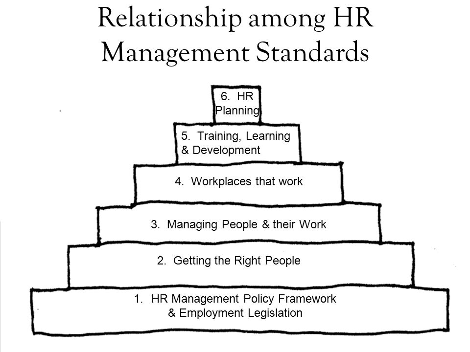 1.HR Management Policy Framework & Employment Legislation 2.