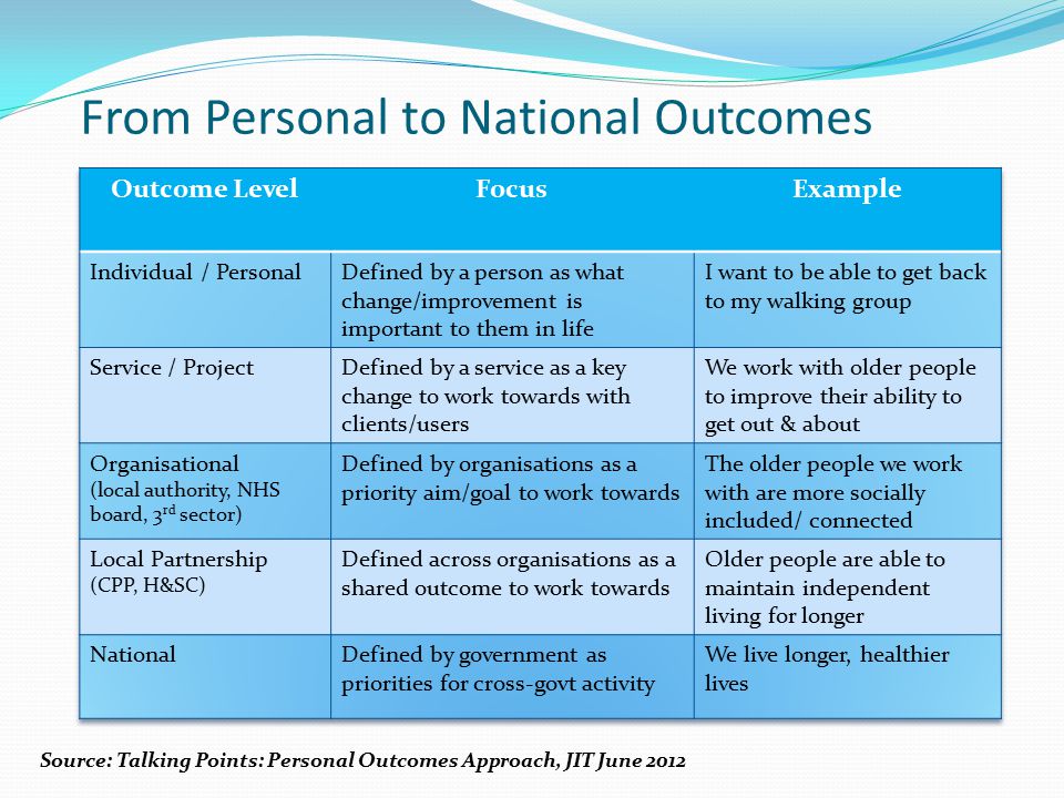 From Personal to National Outcomes Source: Talking Points: Personal Outcomes Approach, JIT June 2012