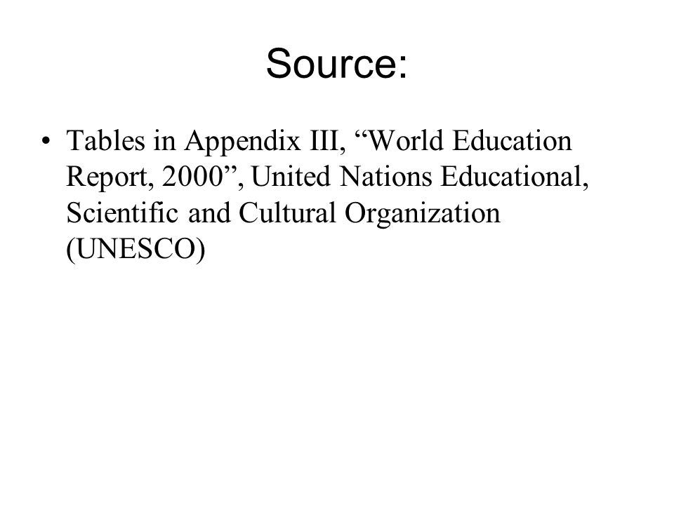 Source: Tables in Appendix III, World Education Report, 2000 , United Nations Educational, Scientific and Cultural Organization (UNESCO)