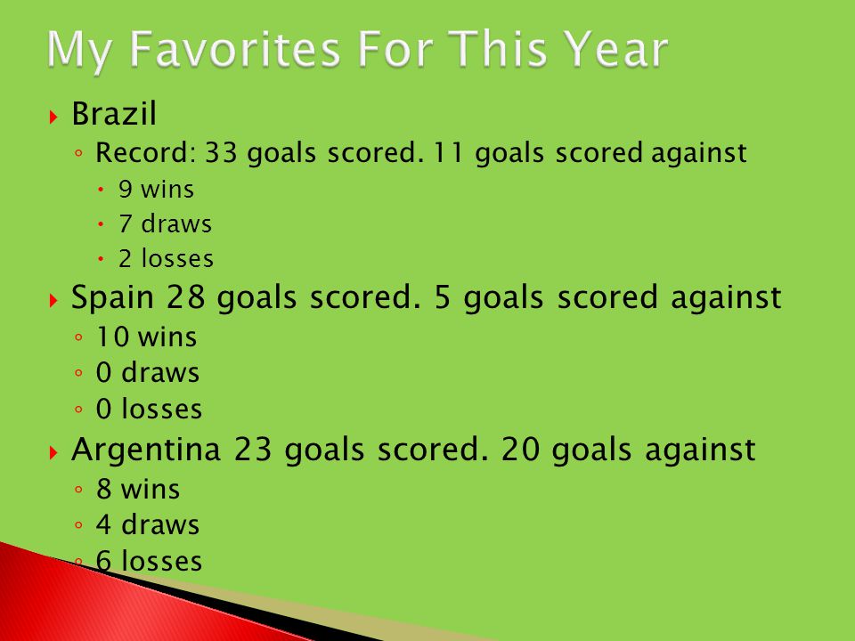  Brazil ◦ Record: 33 goals scored.