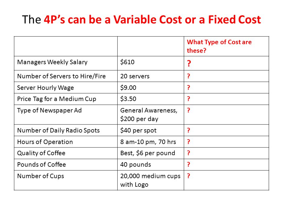 The 4P’s can be a Variable Cost or a Fixed Cost What Type of Cost are these.