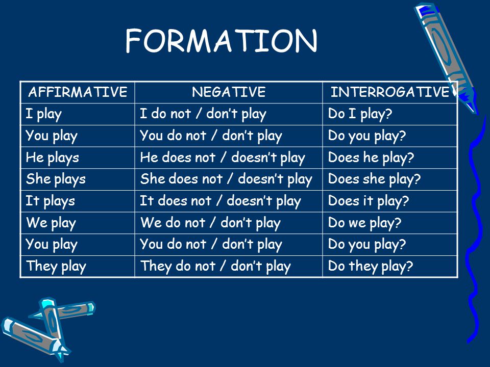 FORMATION AFFIRMATIVENEGATIVEINTERROGATIVE I playI do not / don’t playDo I play.