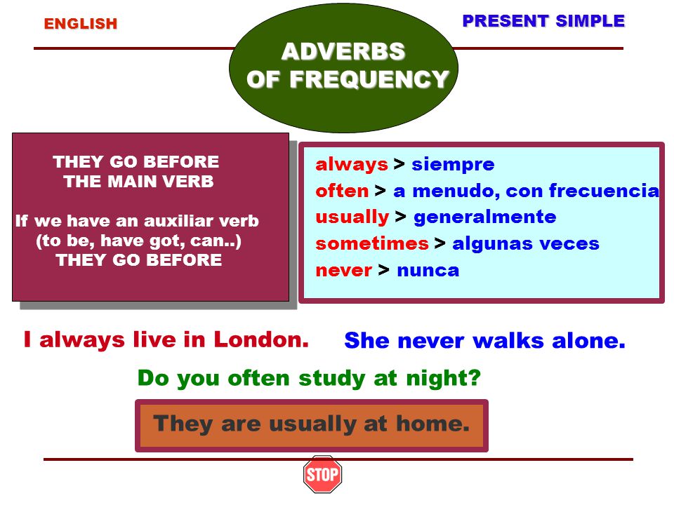 ENGLISH PRESENT SIMPLE INTERROGATIVE Do + Subject +Infinitive without to +.