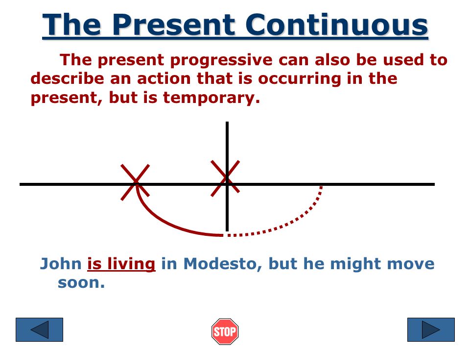 The Present Continuous This tense is used to describe an action that is occurring right now (at this moment, today, this year, etc.).