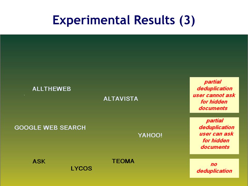 Experimental Results (2)