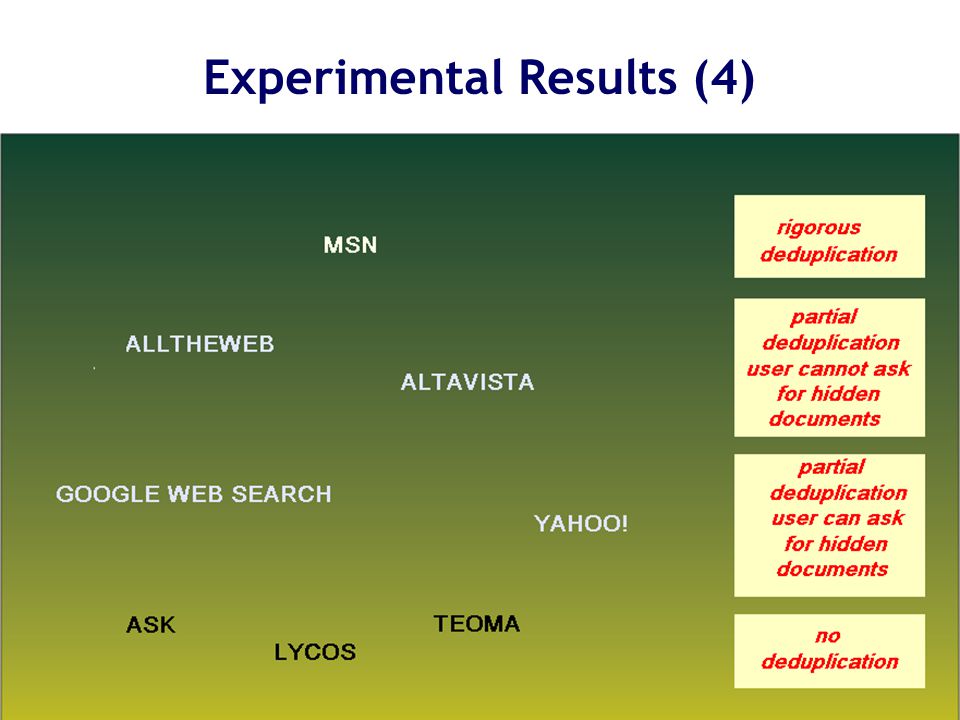 Experimental Results (3)