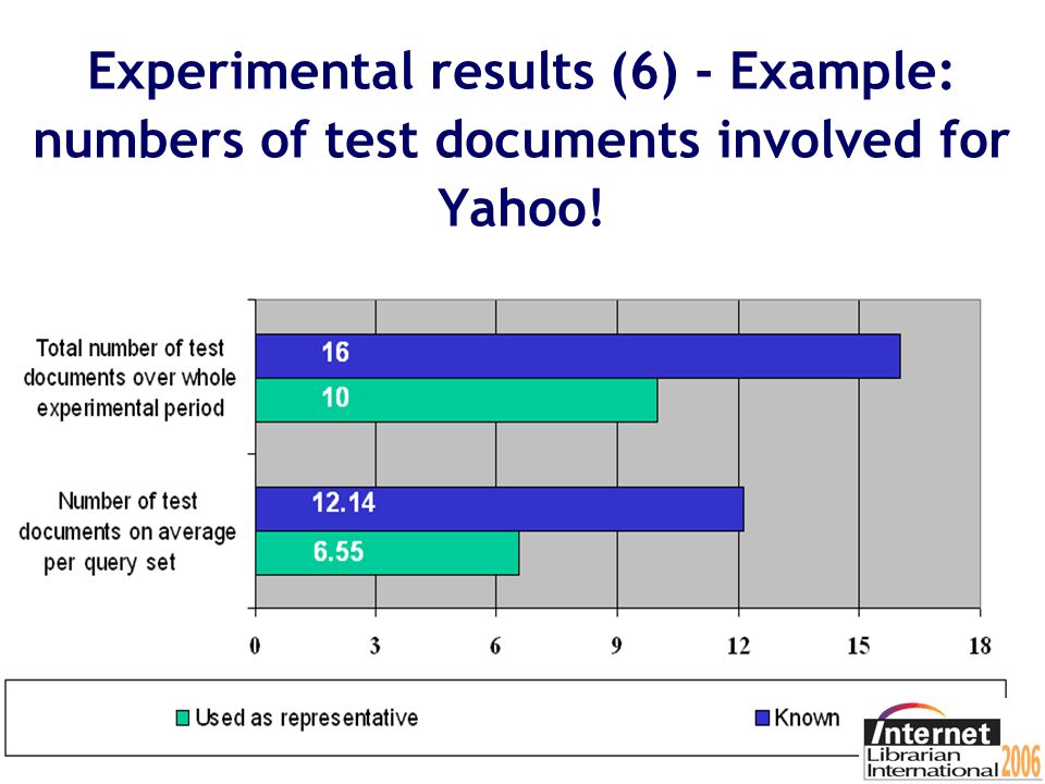 Experimental Results (4)
