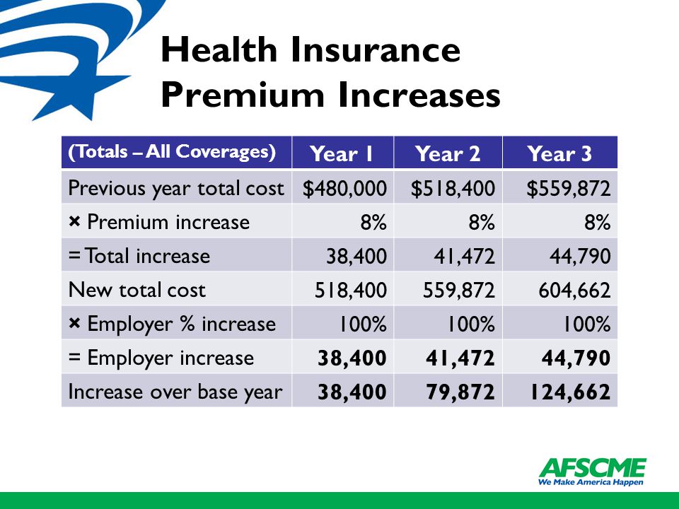 insurance premium increase