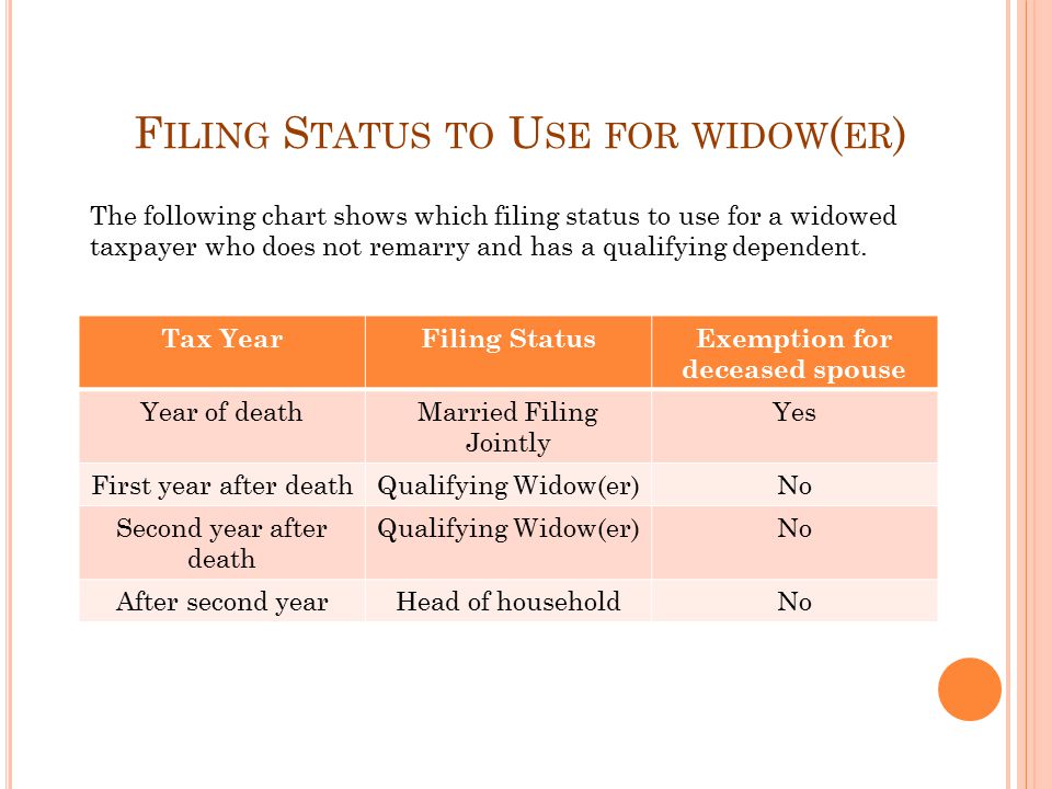 f iling s tatus g eneral considerations filing status is based on filing status chart