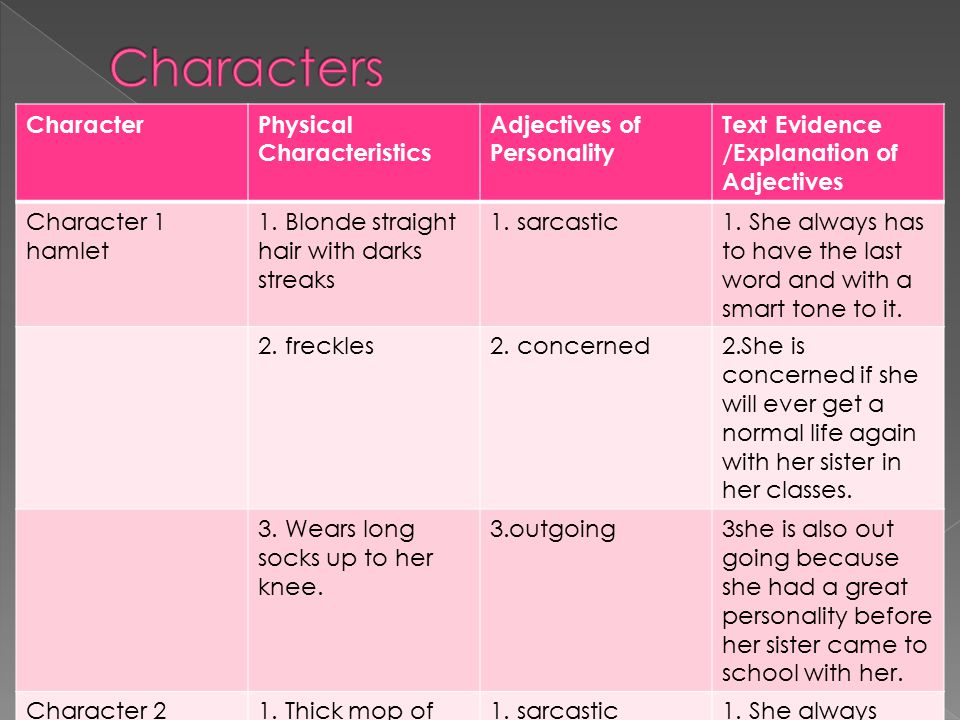 CharacterPhysical Characteristics Adjectives of Personality Text Evidence /Explanation of Adjectives Character 1 hamlet 1.