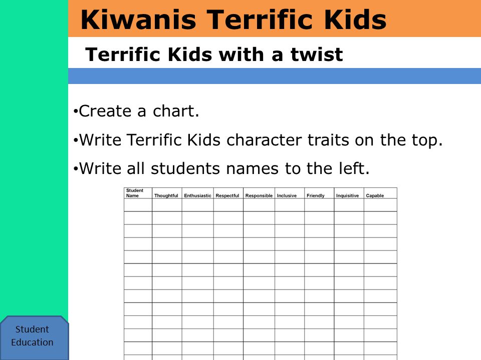 Kiwanis Terrific Kids Terrific Kids with a twist Student Education Create a chart.