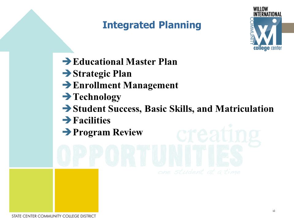 Integrated Planning  Educational Master Plan  Strategic Plan  Enrollment Management  Technology  Student Success, Basic Skills, and Matriculation  Facilities  Program Review 10