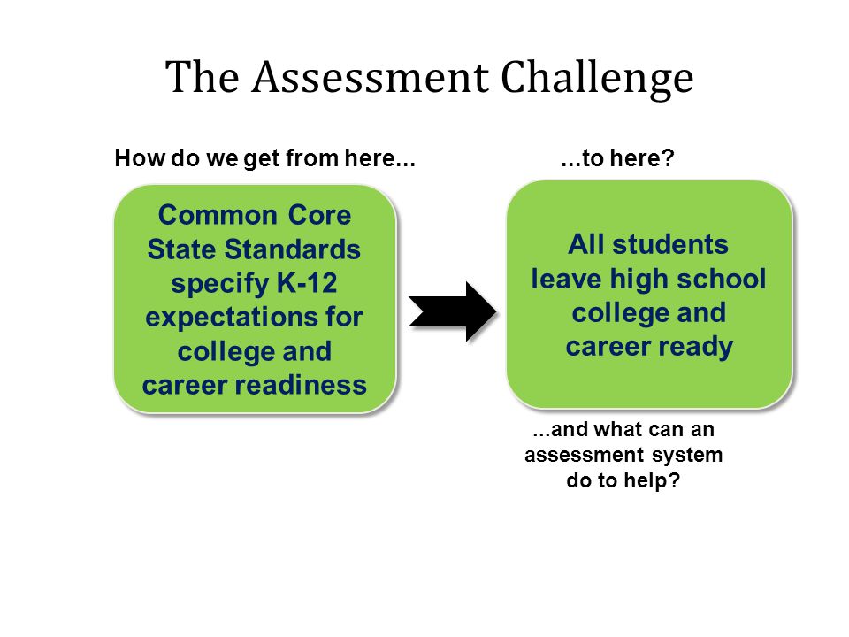 The Assessment Challenge How do we get from here......to here.