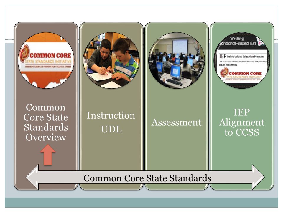 Common Core State Standards Overview Instruction UDL Assessment IEP Alignment to CCSS Common Core State Standards