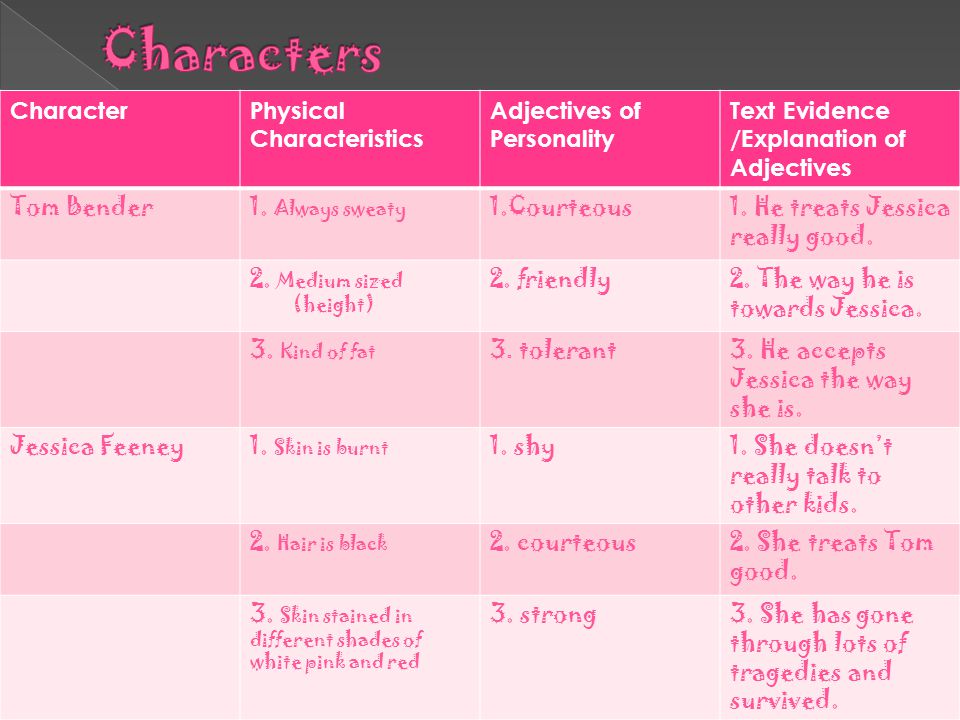 CharacterPhysical Characteristics Adjectives of Personality Text Evidence /Explanation of Adjectives Tom Bender1.
